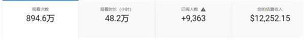 油管YouTube最全教程:从注册到收款 Google 跨境电商 博客运营 第13张 油管YouTube最全教程:从注册到收款 Google 跨境电商 博客运营 第13张