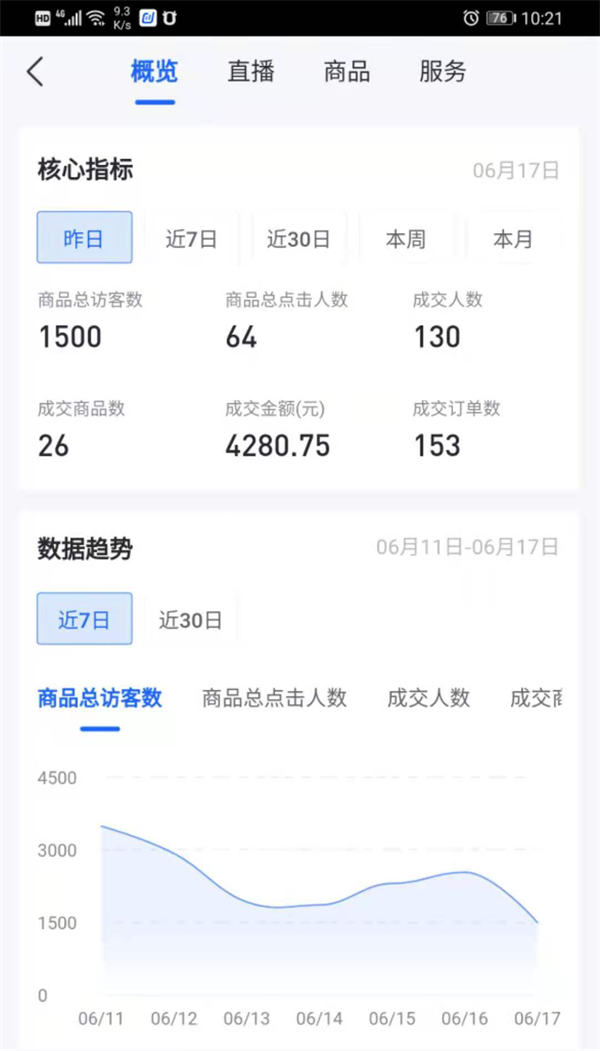 抖音无货源电商能月赚多少?怎么玩? 抖音 电商 博客运营 第4张 抖音无货源电商能月赚多少?怎么玩? 抖音 电商 博客运营 第4张