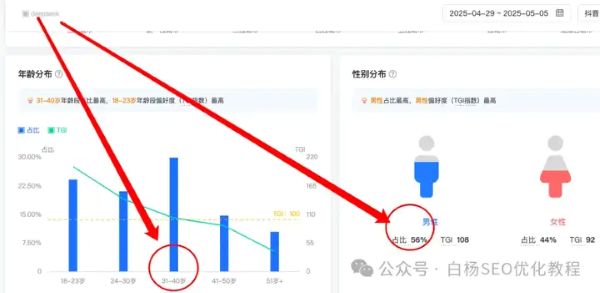 如何查找百度、抖音、微信、微博、小红书、知乎、B站、视频号、快手等7天内最热门话题
